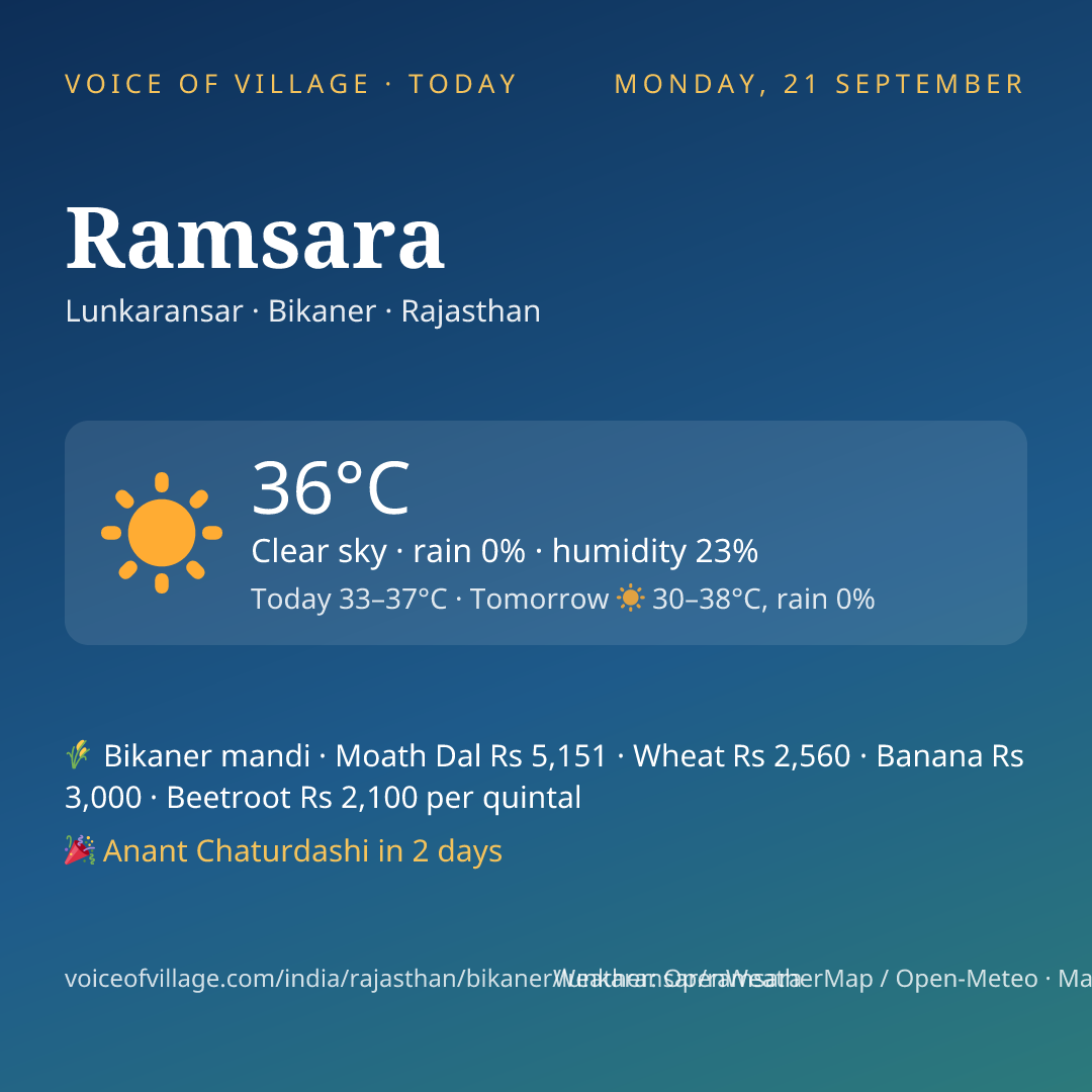 Ramsara today