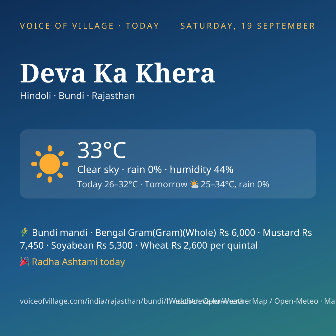 Deva Ka Khera today
