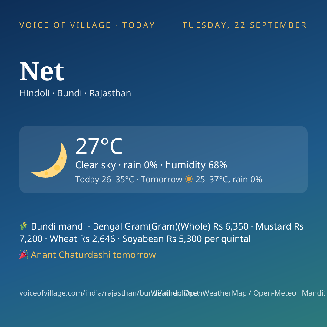 Net today