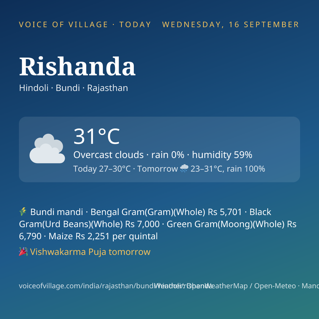 Rishanda today