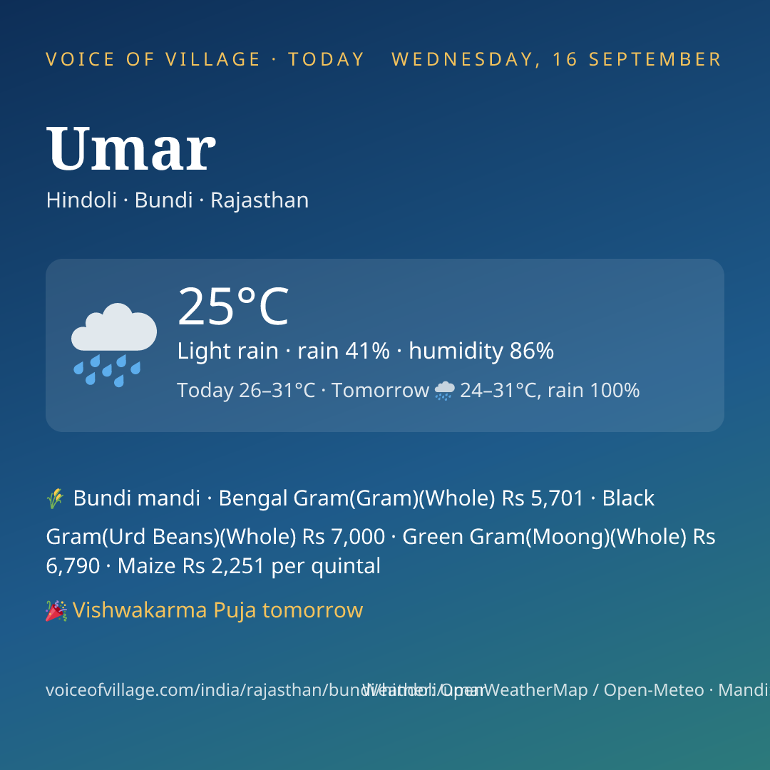 Umar today