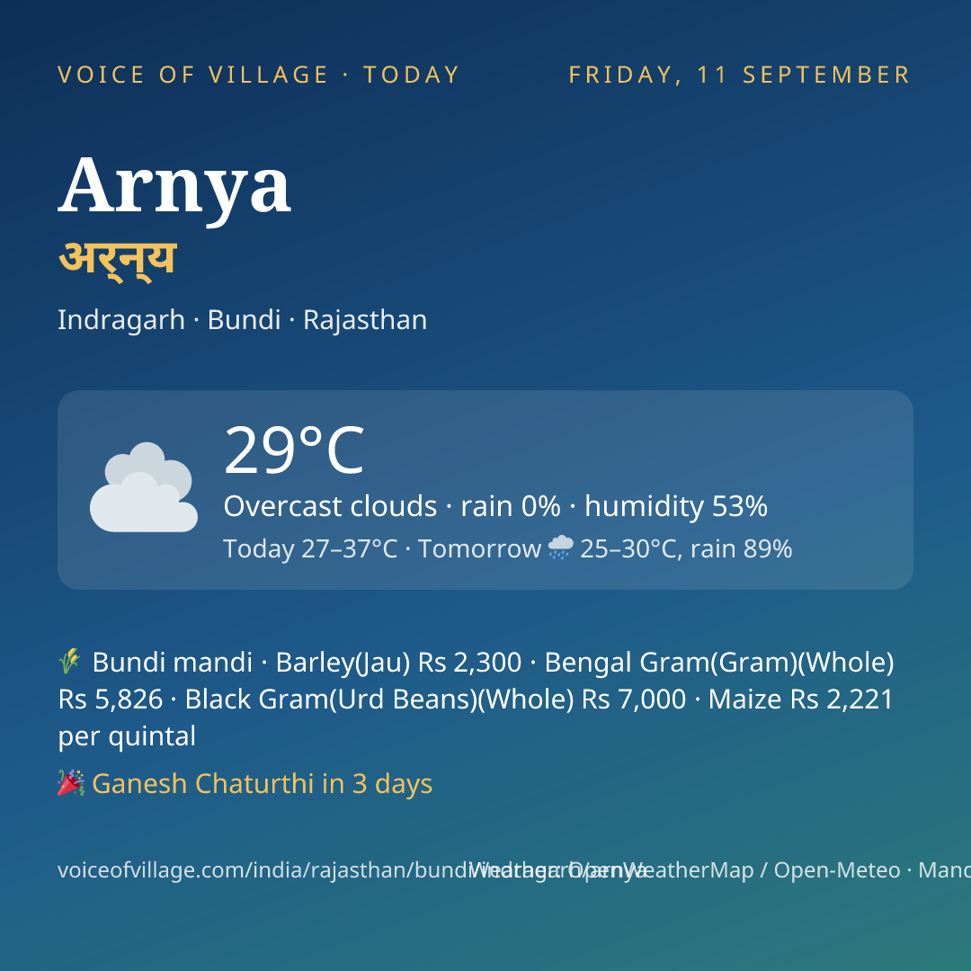 Arnya today