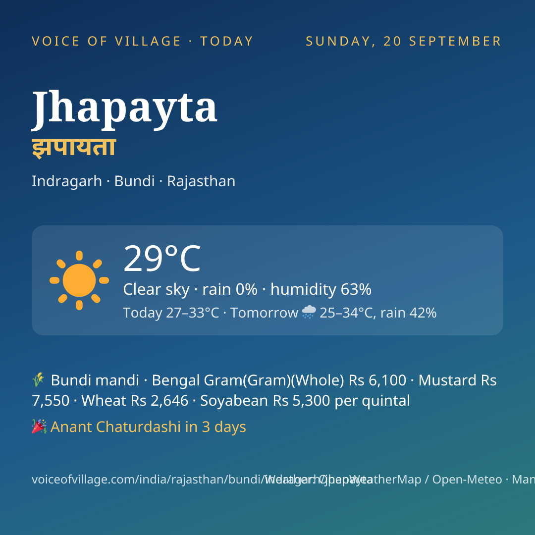 Jhapayta today