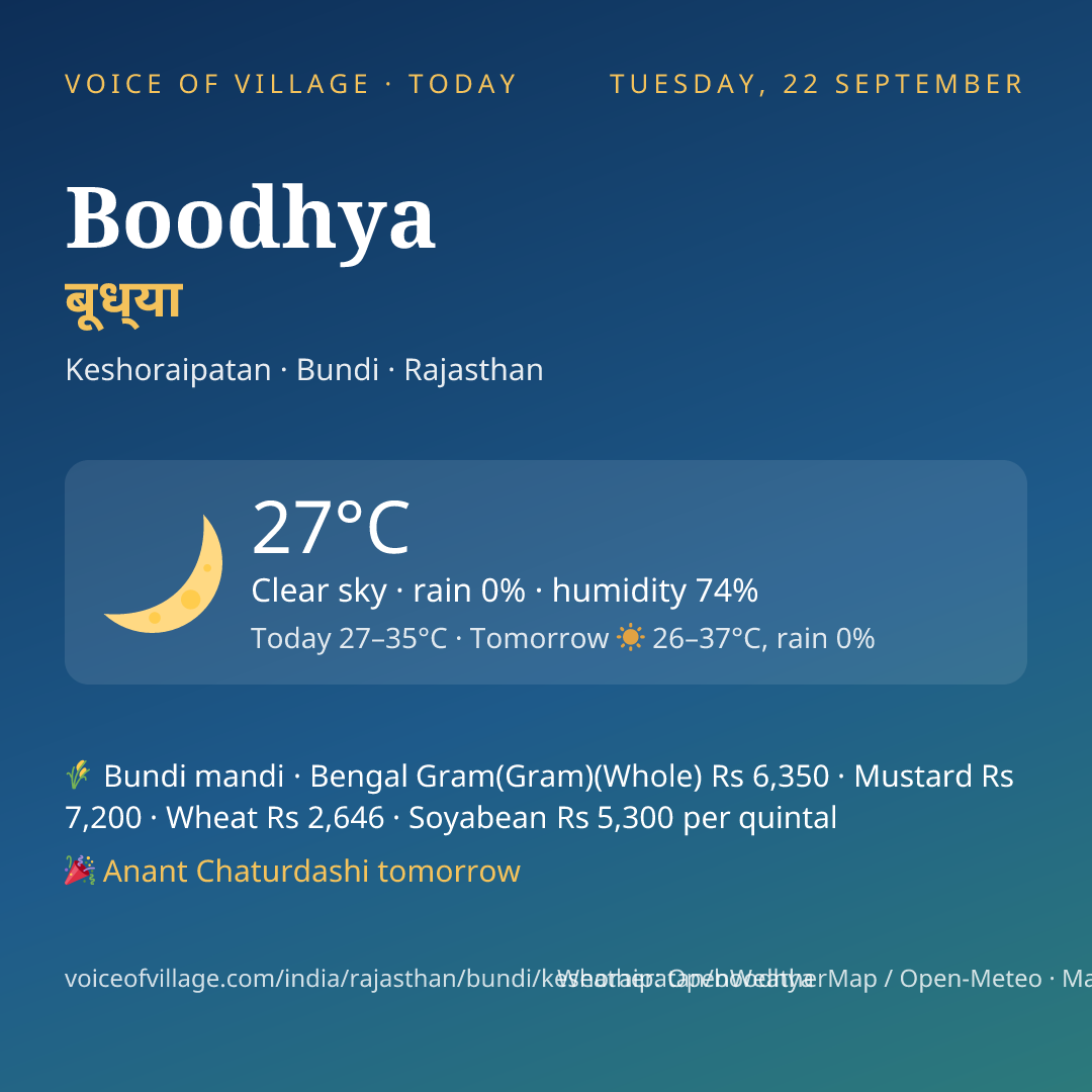 Boodhya today