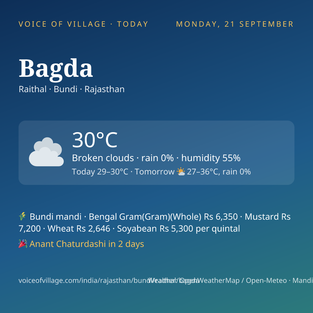 Bagda today