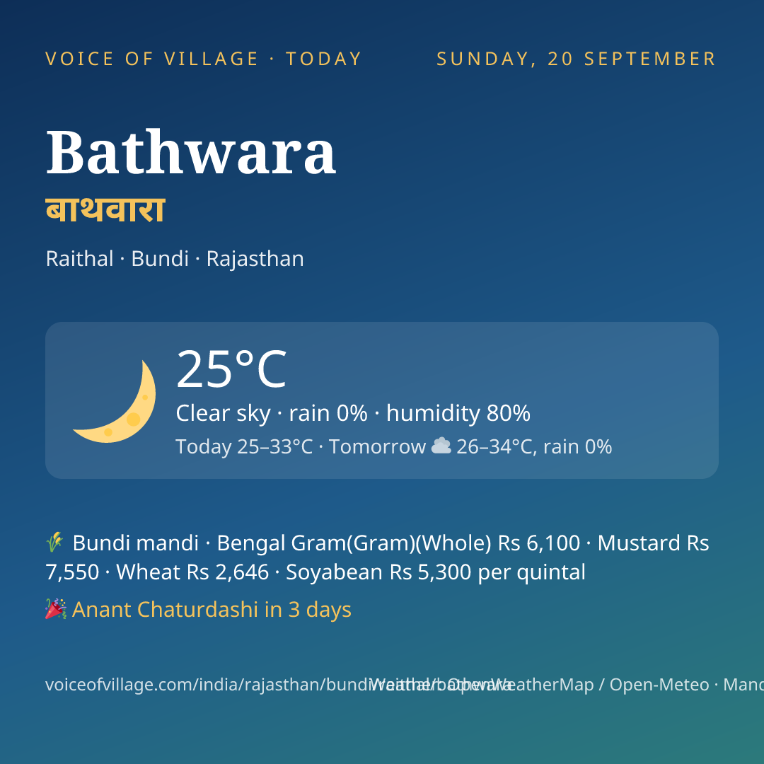 Bathwara today