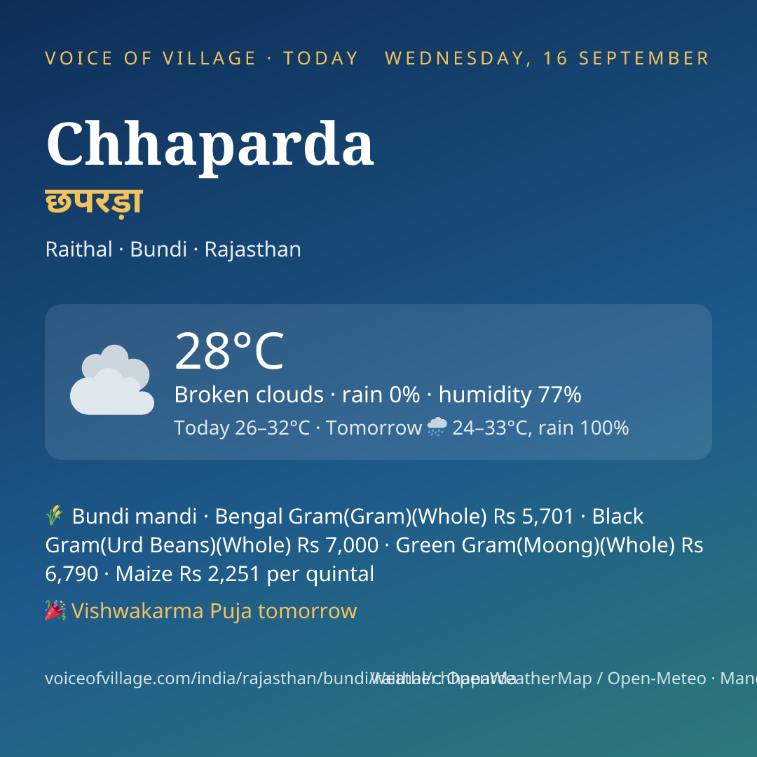 Chhaparda today