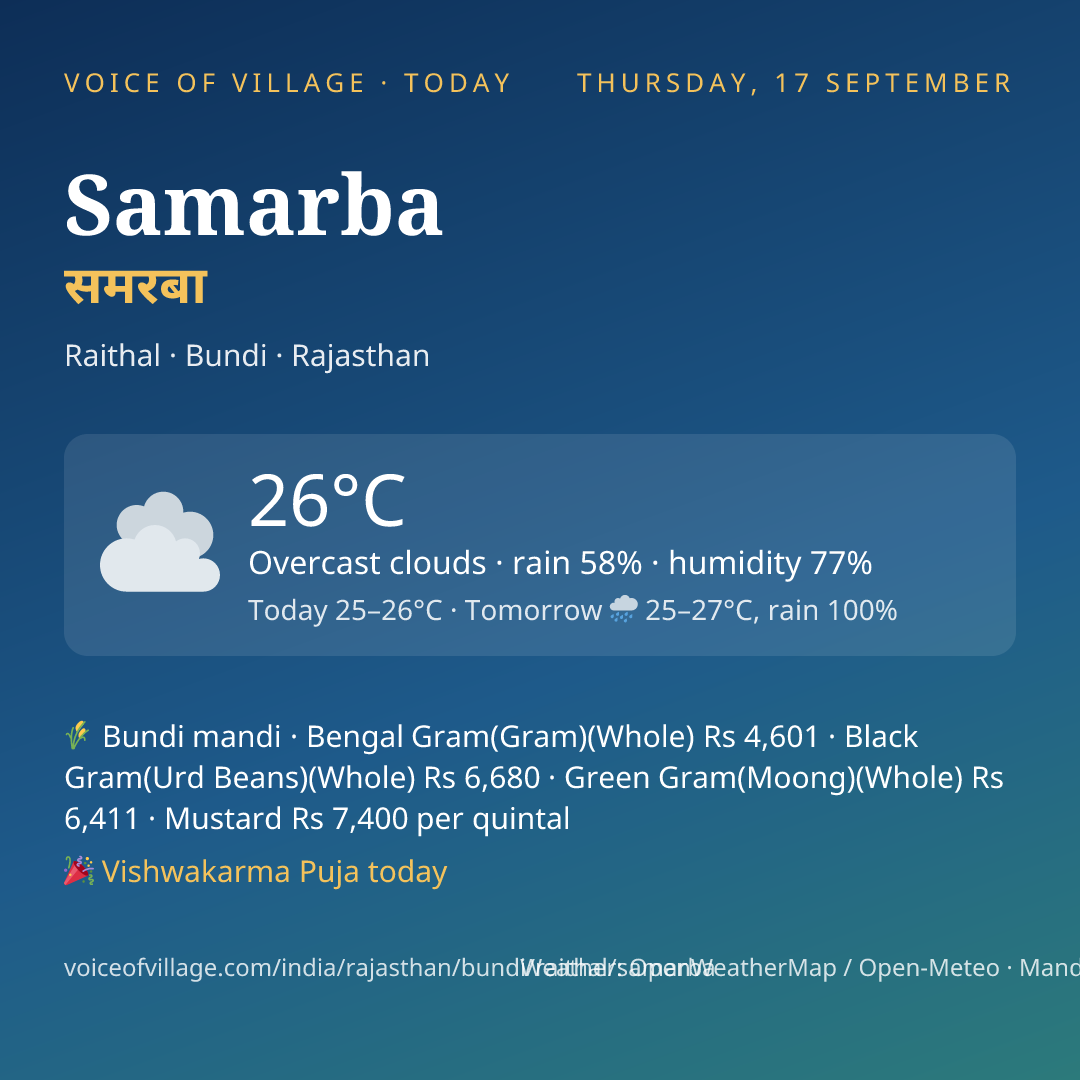 Samarba today