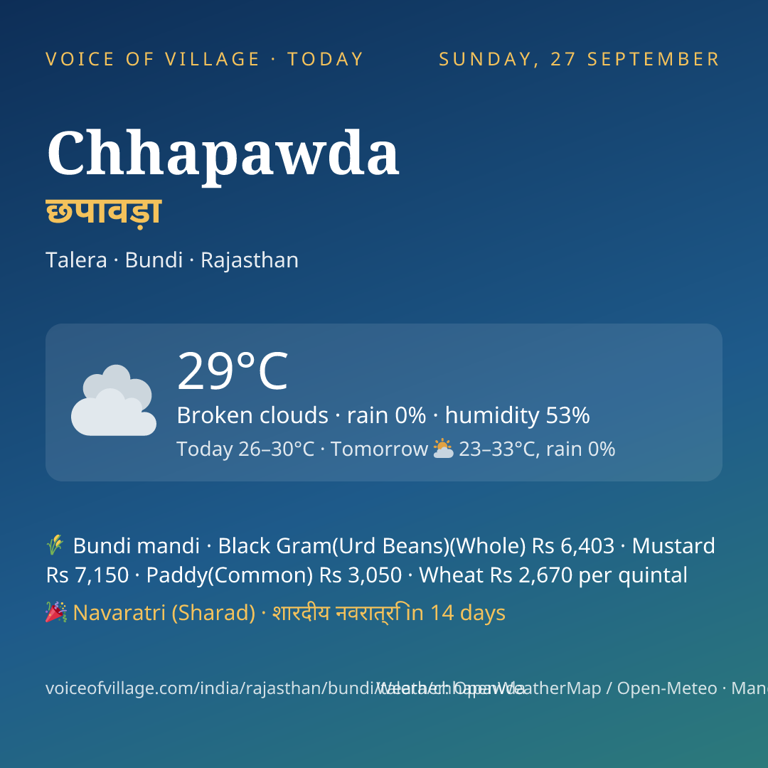 Chhapawda today