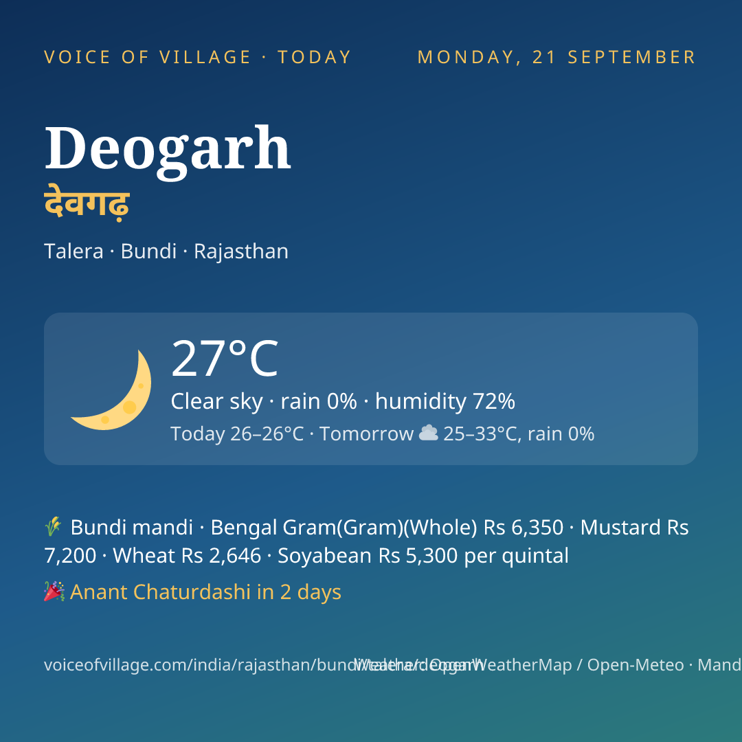 Deogarh today