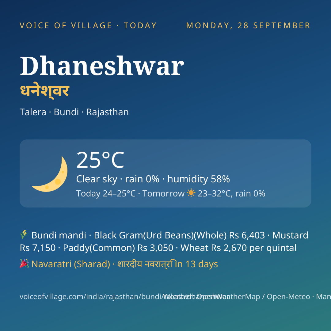 Dhaneshwar today