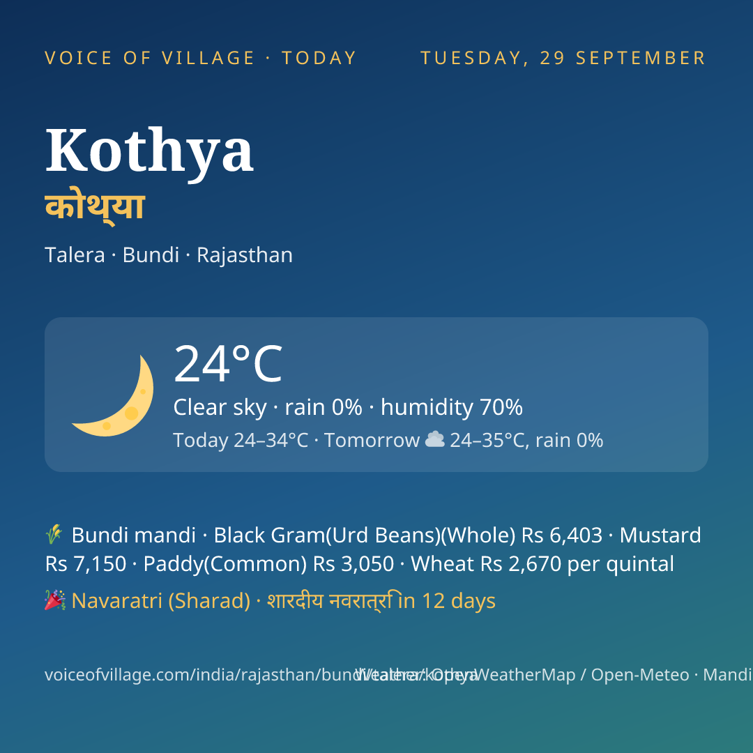 Kothya today