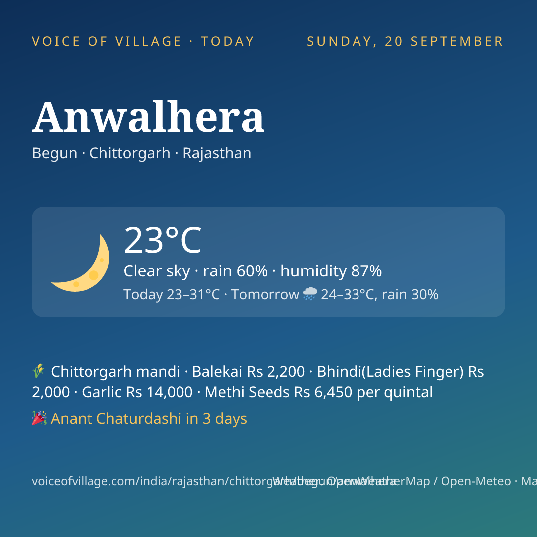 Anwalhera today