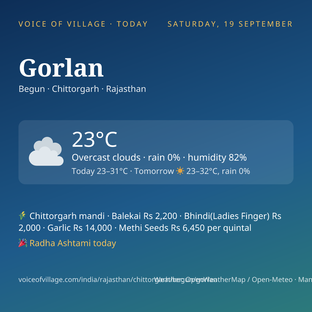 Gorlan today