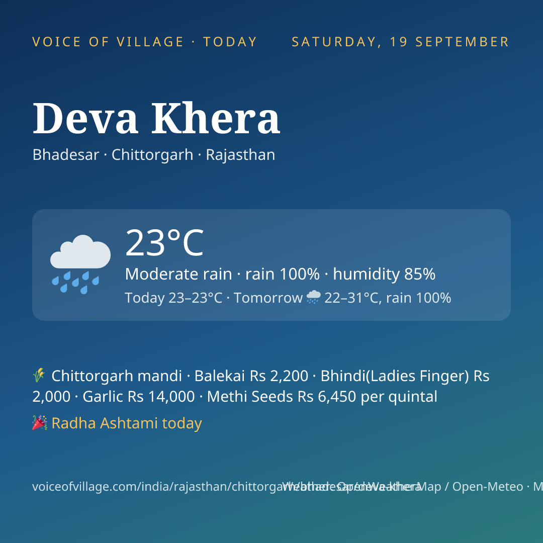 Deva Khera today