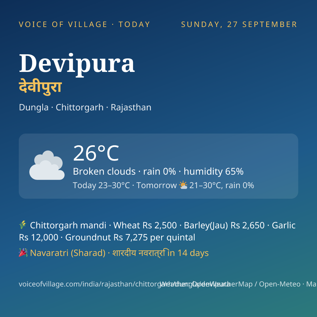 Devipura today