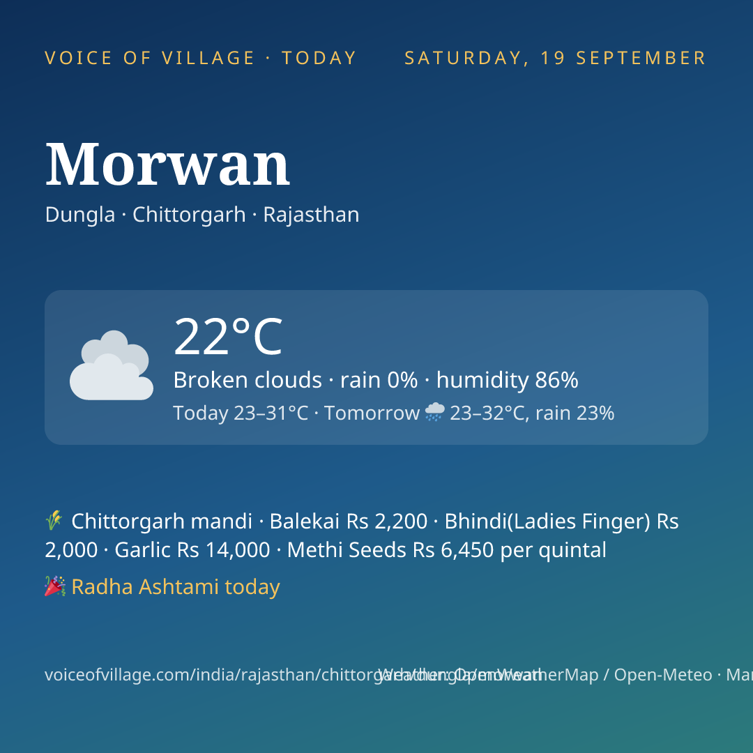 Morwan today