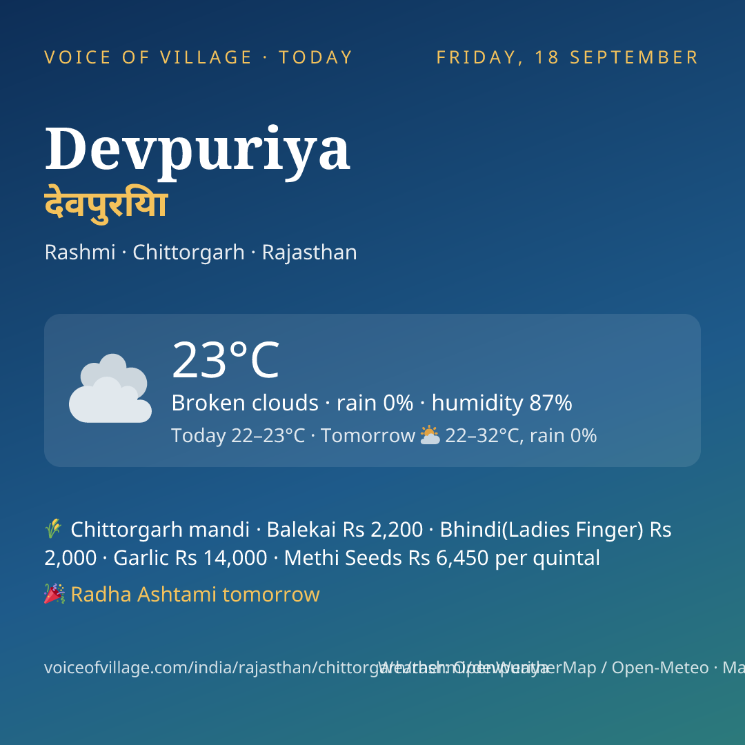 Devpuriya today