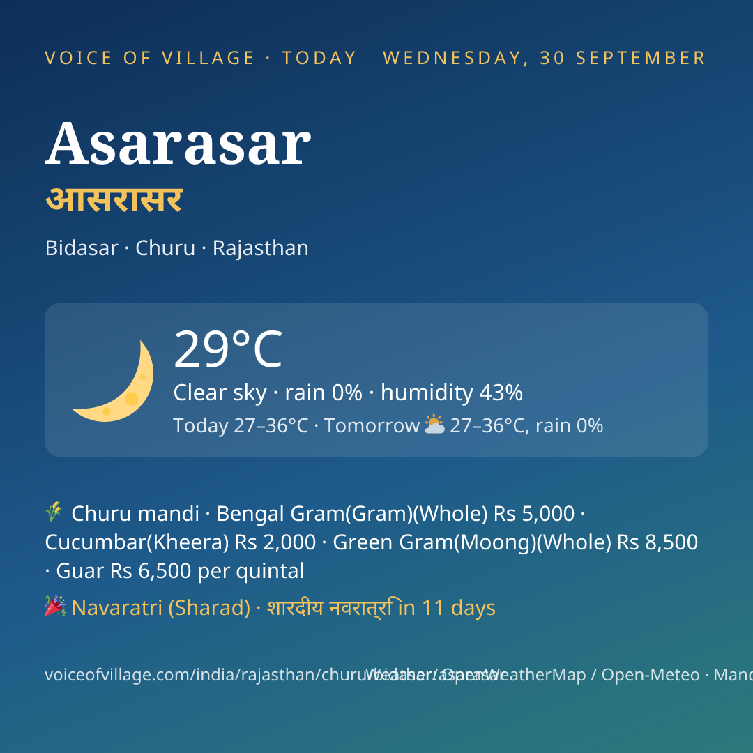 Asarasar today