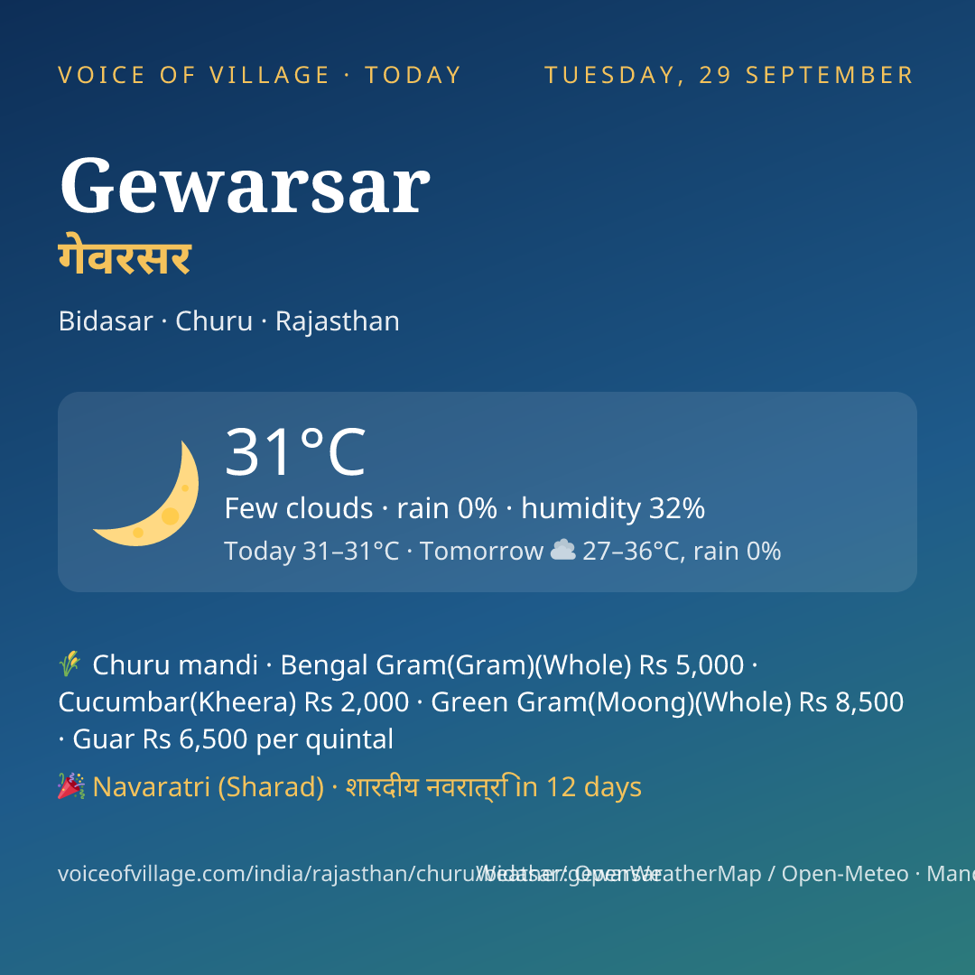Gewarsar today