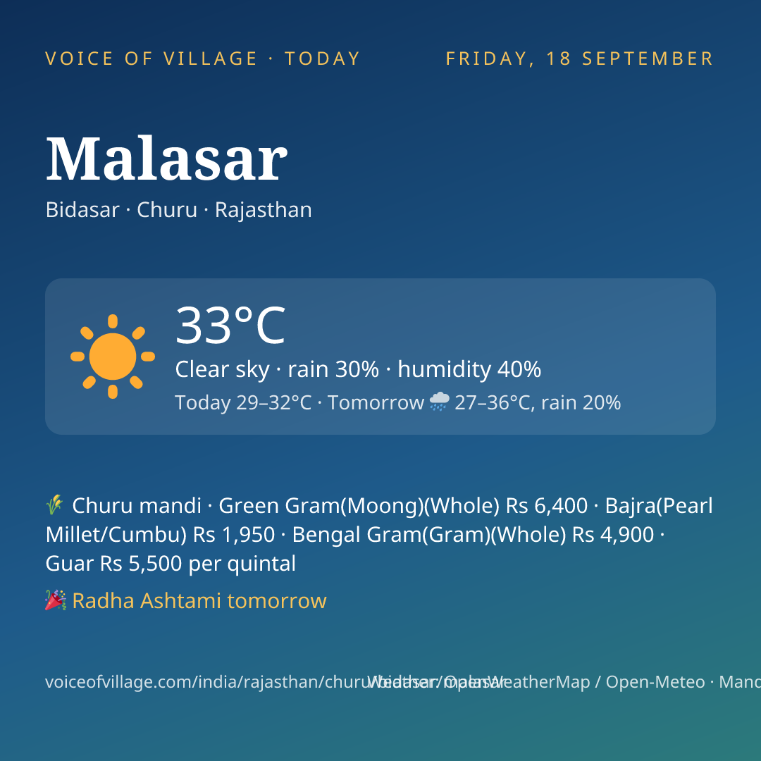 Malasar today