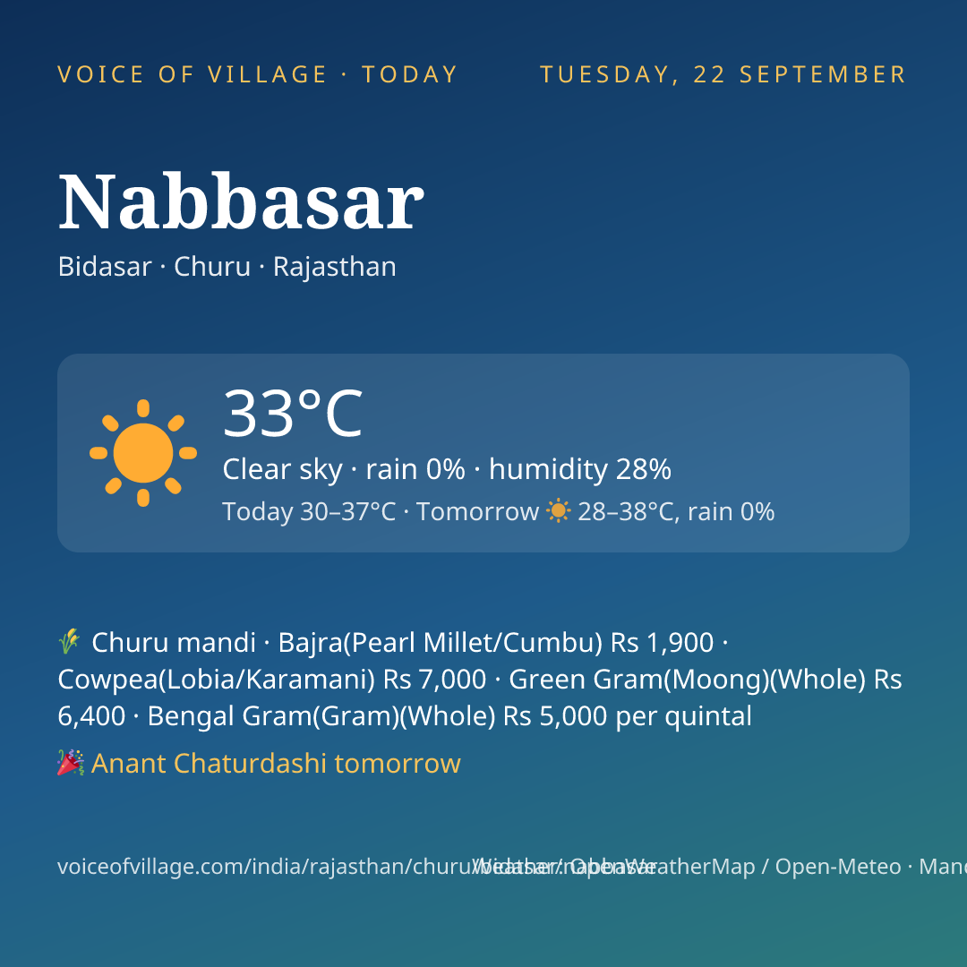 Nabbasar today