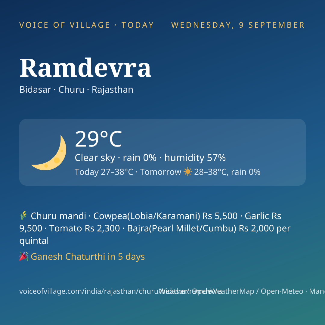 Ramdevra today