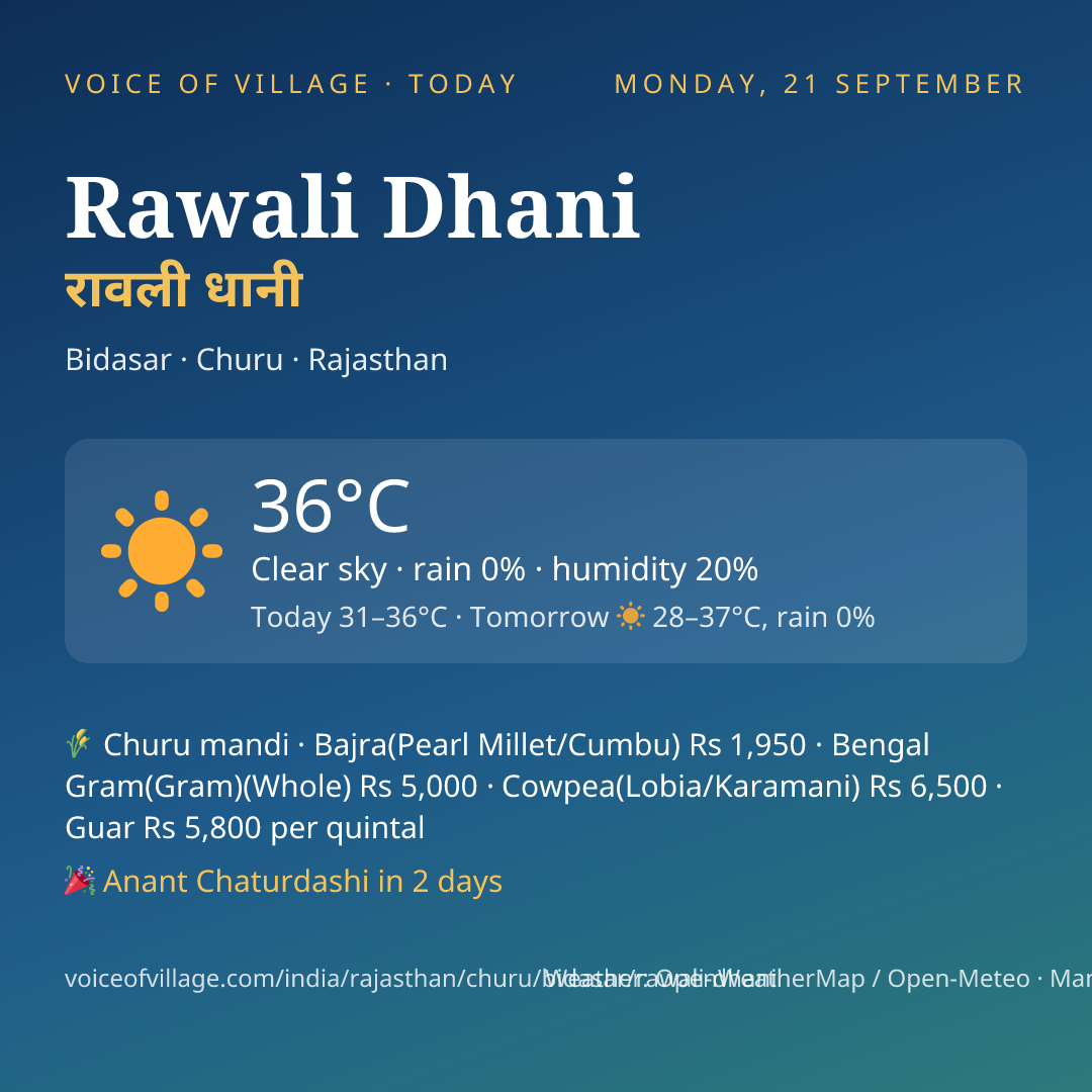 Rawali Dhani today