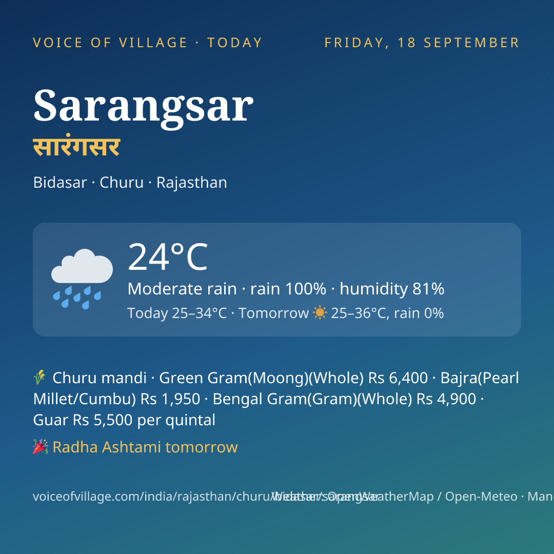 Sarangsar today