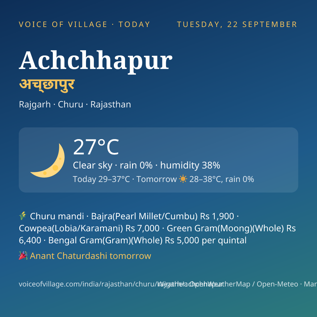 Achchhapur today