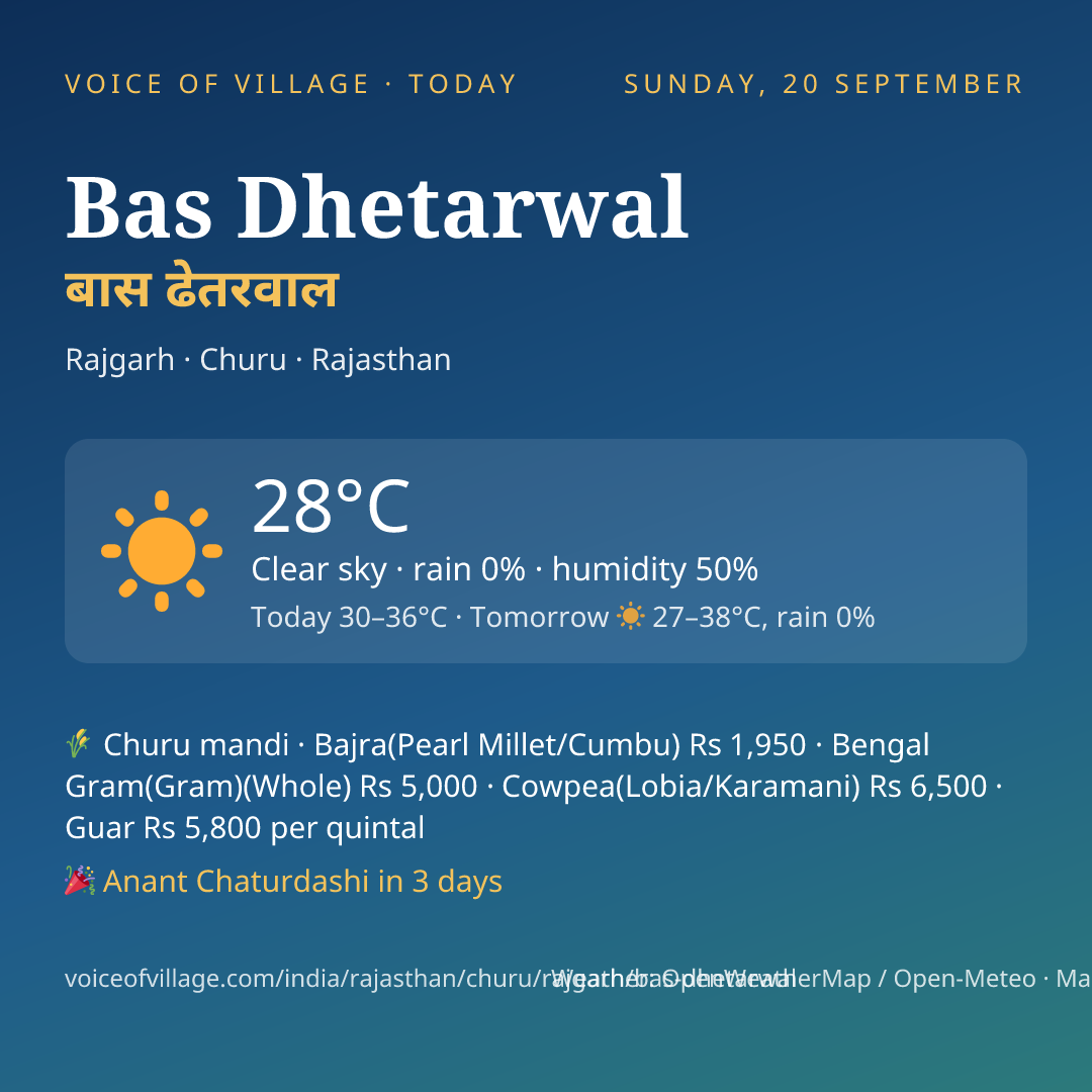 Bas Dhetarwal today