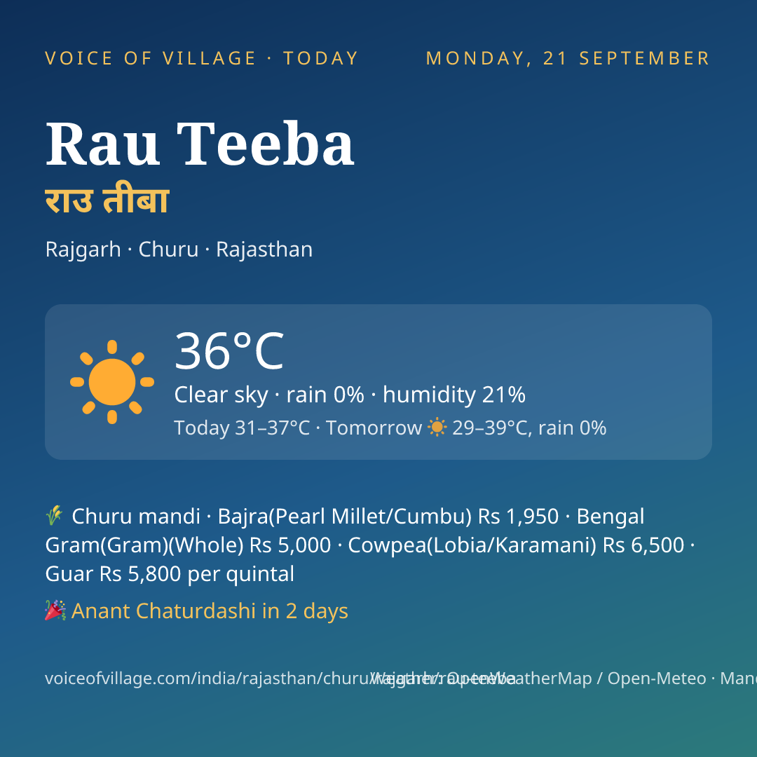 Rau Teeba today