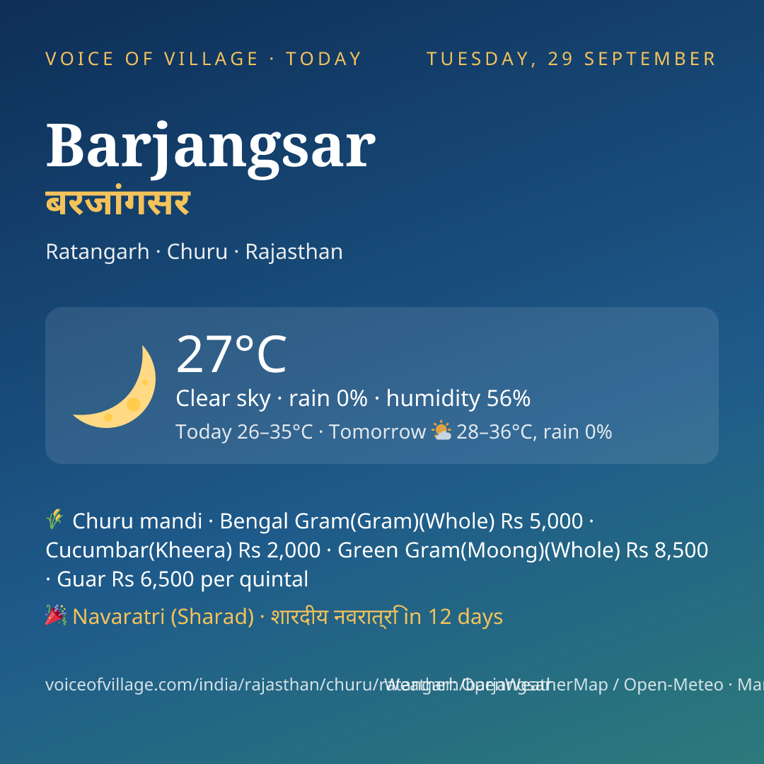 Barjangsar today