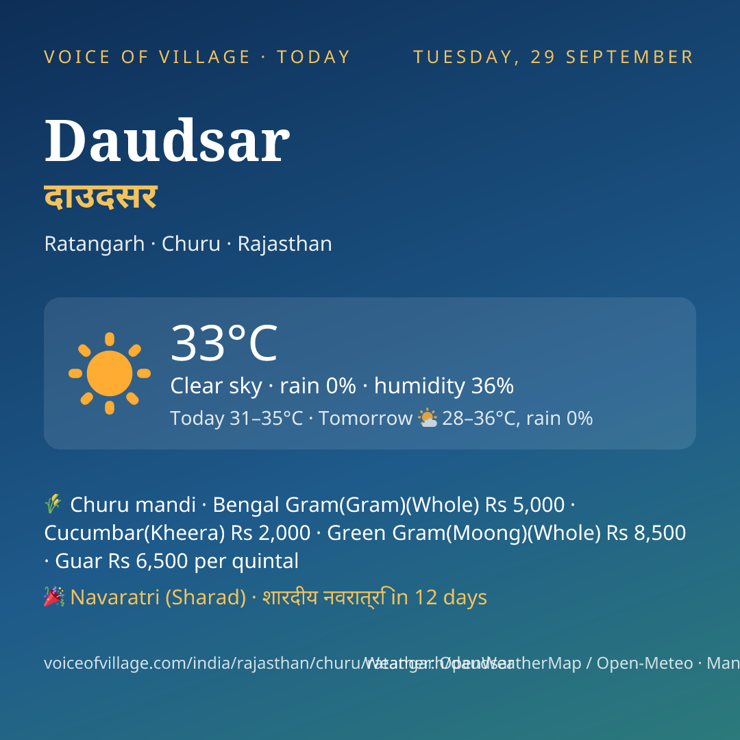 Daudsar today