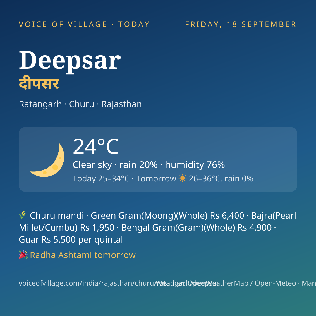 Deepsar today