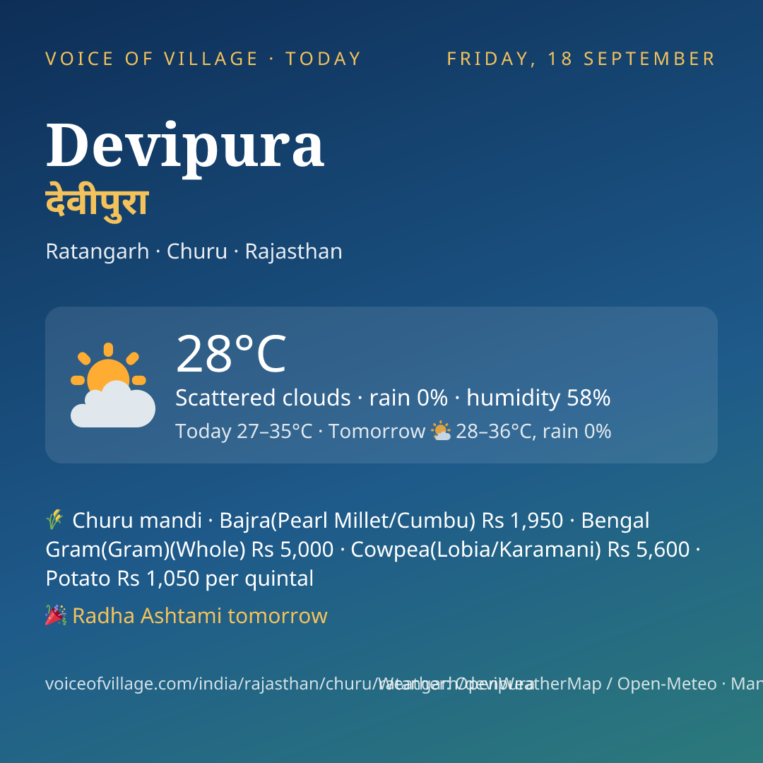Devipura today