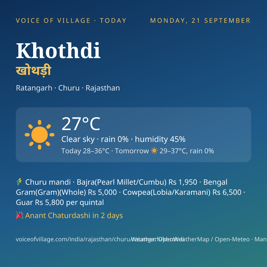 Khothdi today