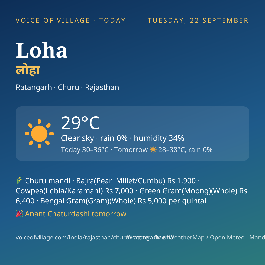 Loha today