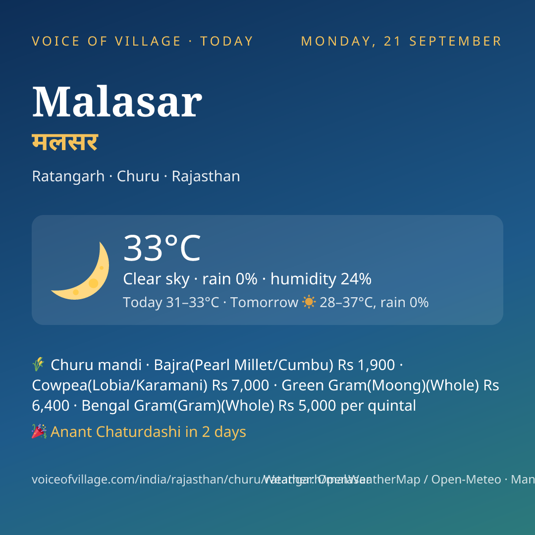 Malasar today