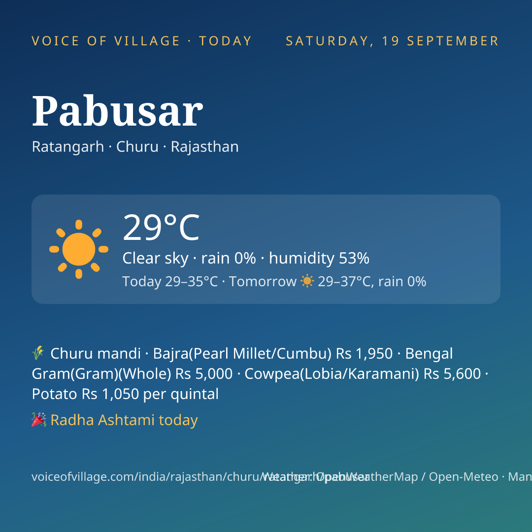 Pabusar today