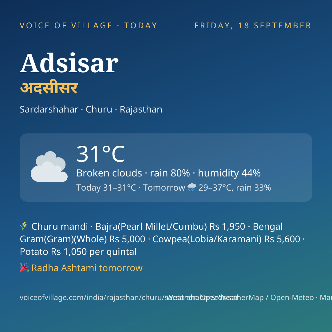 Adsisar today
