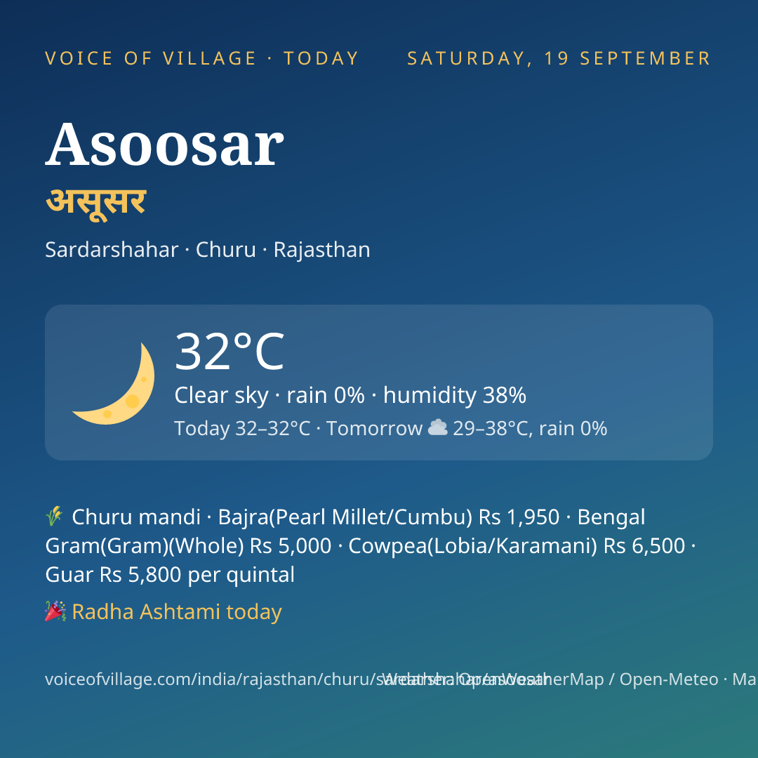 Asoosar today