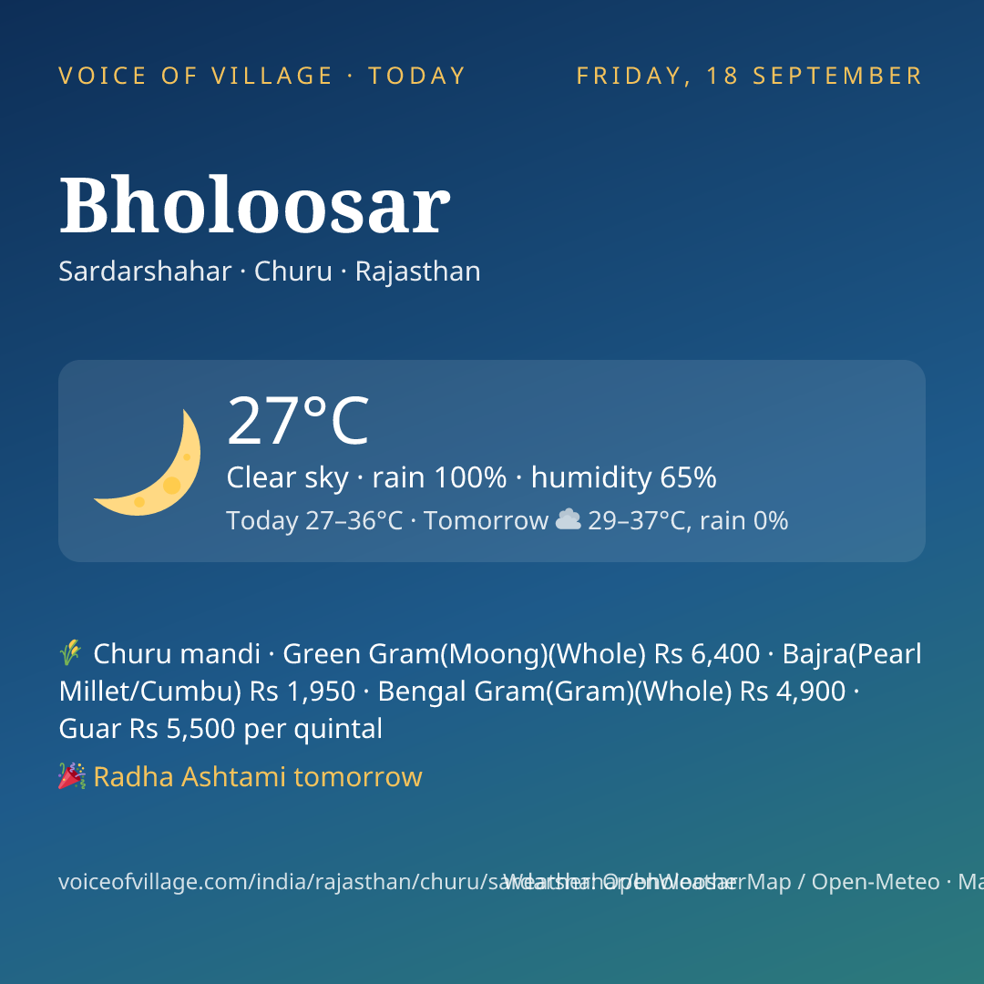 Bholoosar today