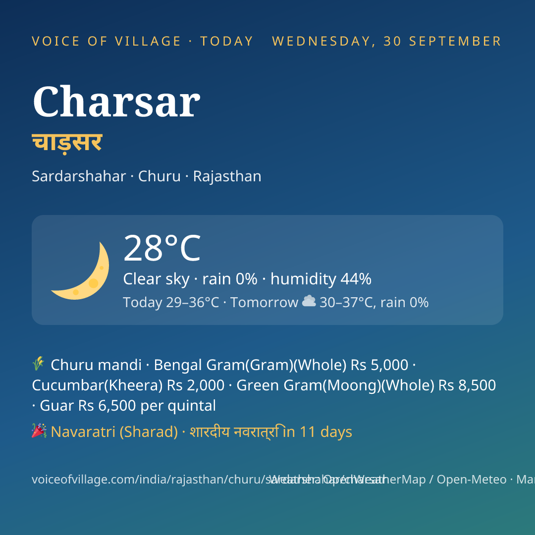 Charsar today