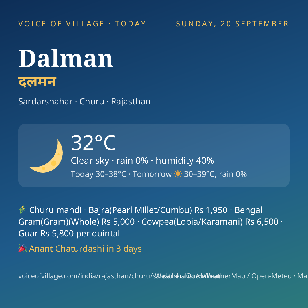 Dalman today