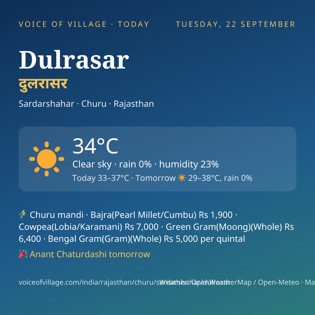 Dulrasar today