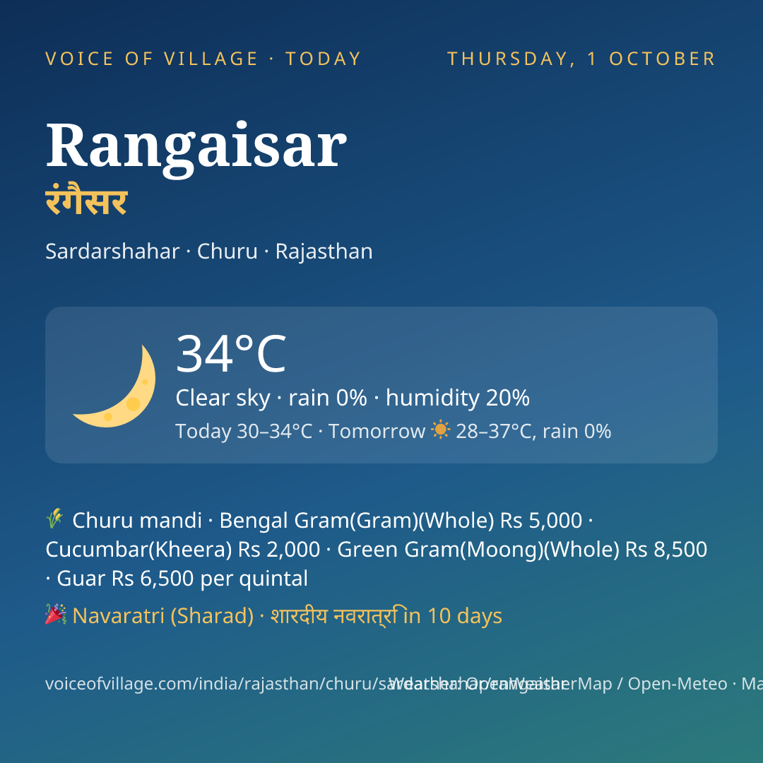 Rangaisar today