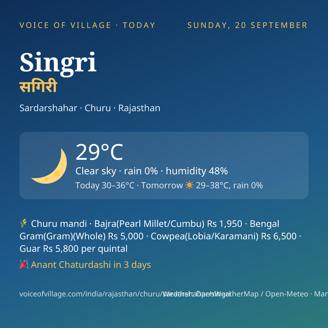 Singri today
