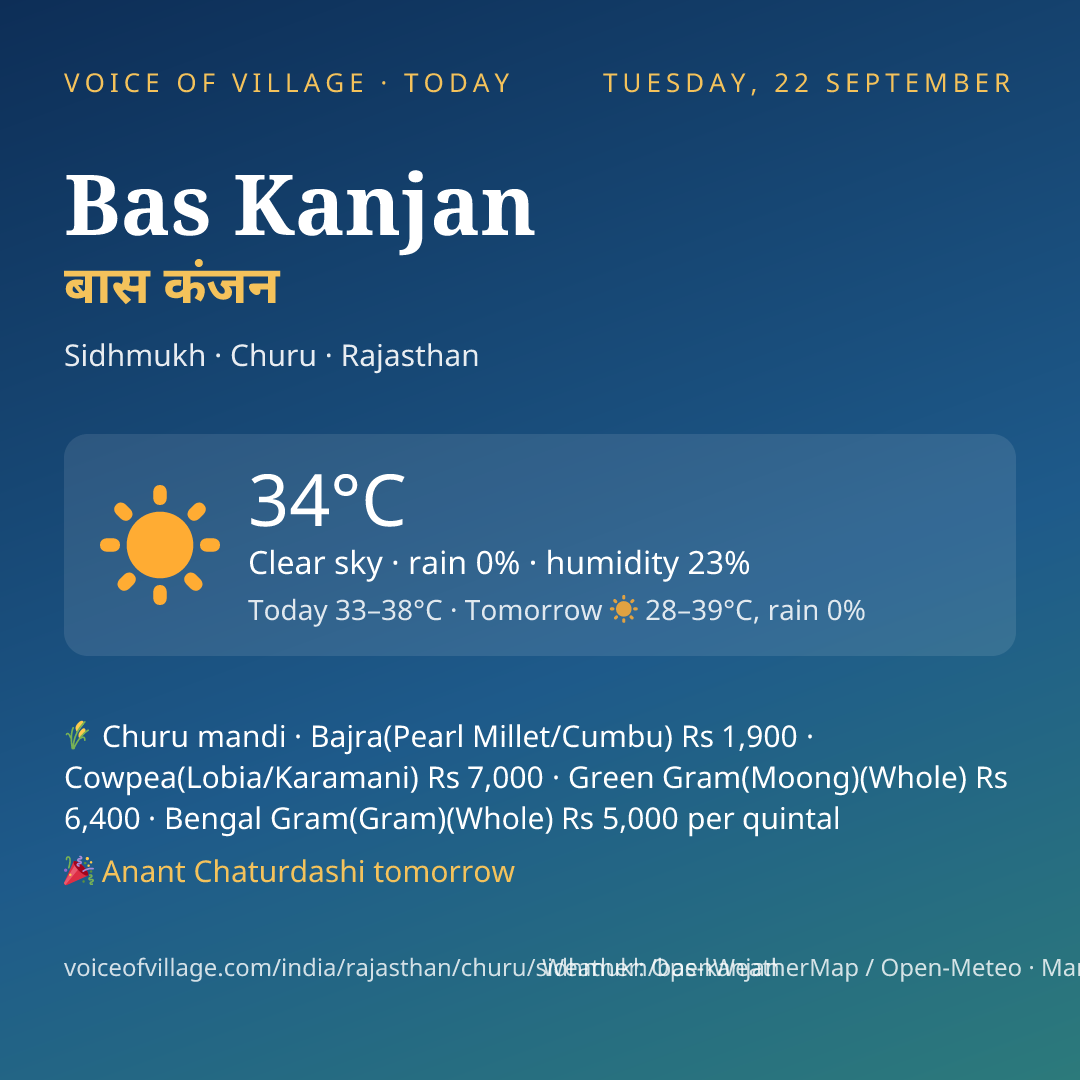 Bas Kanjan today