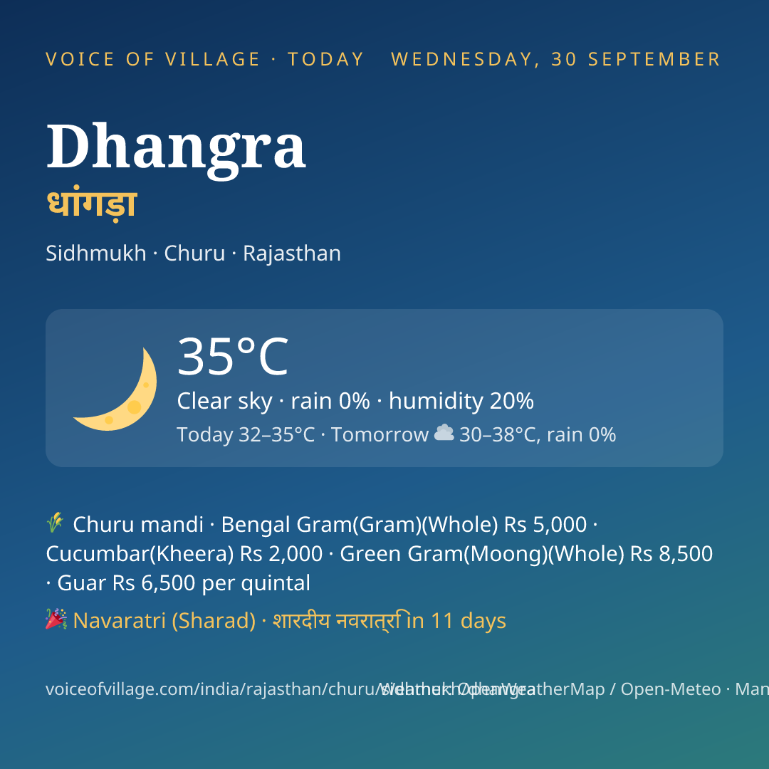 Dhangra today